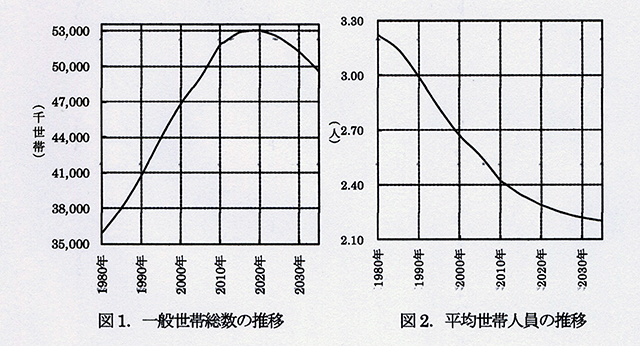 MUSA72　ヒエロニムス・ボス 0 5